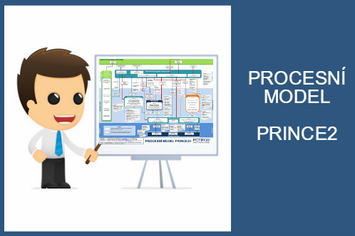 Procesní model PRINCE2 zdarma