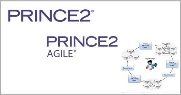 PRINCE2, PRINCE2 Agile a Scrum